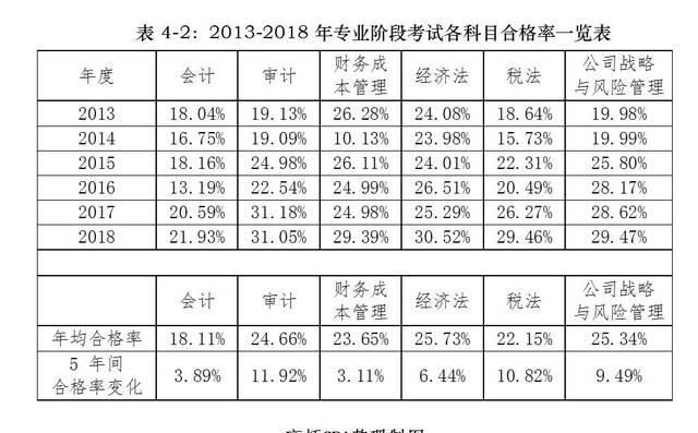 年注会考试难度