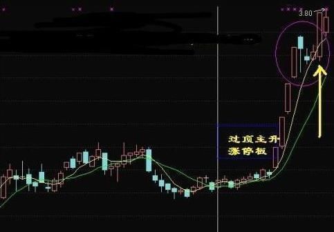 追涨也有神技巧，轻松追涨不被套，建议散户收藏!