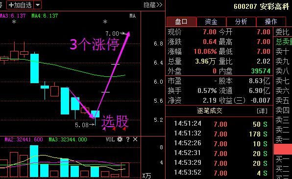 深圳一女教授说破股市：股票三不卖七不买，盈利至今，值永珍藏！