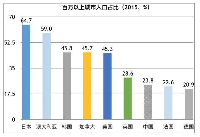 中国改革开放的历史过程和未来方向丨(九)向城市聚集：永远的进行