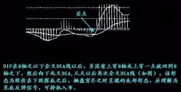 MACD+KDJ+MA战法和30-60分钟战法，值得学习！