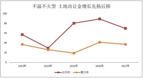 欧阳捷：莫轻言回归一二线 细揣摩一城定一策