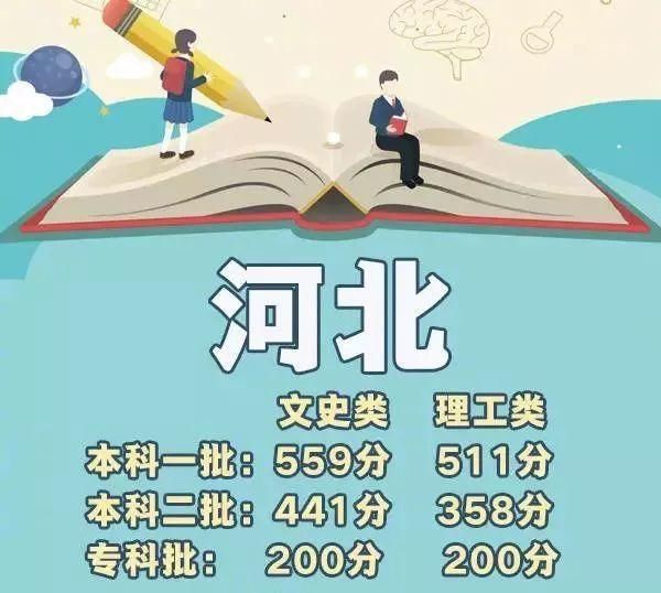 2018陕西高考成绩今天查询,录取分数线汇总更