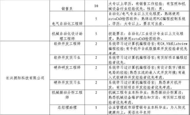 300家用人单位，15000个岗位等着你！