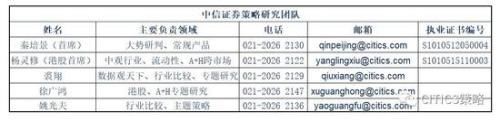 中信策略:3月建议细选主线看短做短 业绩为王