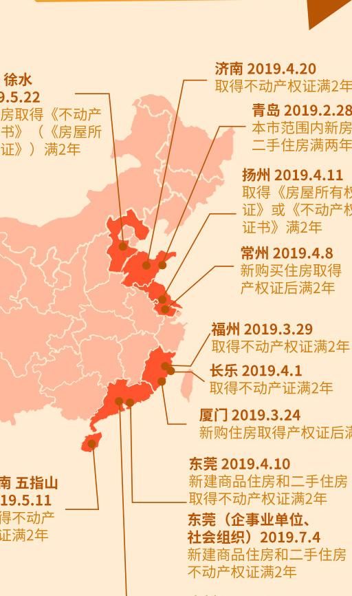 2019解除限购 利率下调 你准备买房了吗?