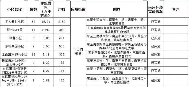 南京新规:租房也要备案!主城这82个小区居民身价要涨!