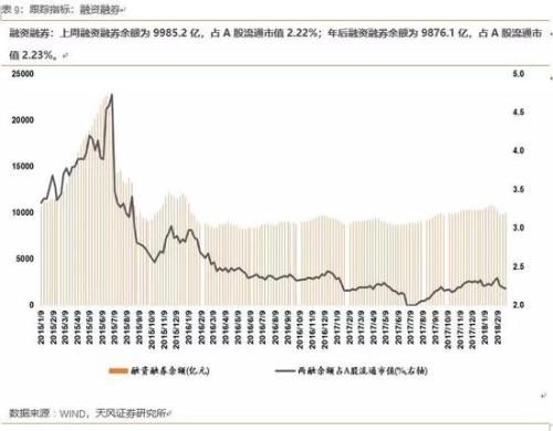 天风策略：顺势而为 布局高增长、低估值的成长股