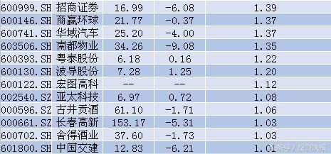 221亿资金入场抄底 45股获亿元抢筹