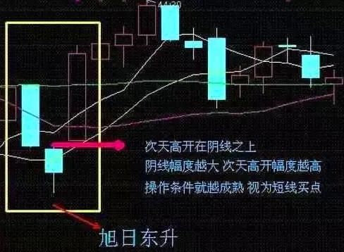 十多年的炒股经验 十分钟教会你选短线强势股一买就涨成功率极高