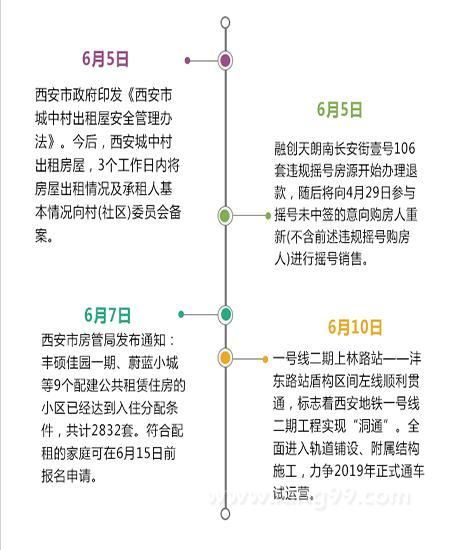 一周楼市：上周楼市进入冷静期 批售开盘双双减少