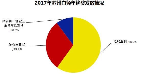 大局已定，昆山全新数据首流出!房价、交通、教育…震惊大半个中