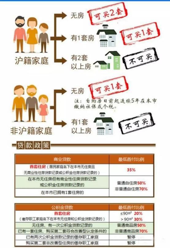 最新出台！2018全国买房限购各城市政策汇总