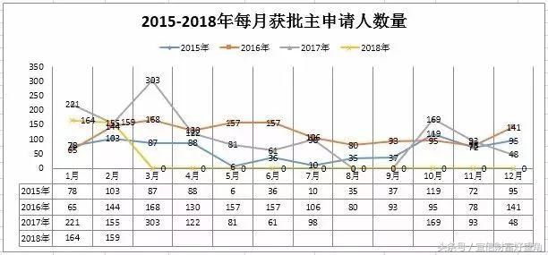 资讯 | 葡萄牙最新2月份黄金居留数据，中国投资者位居榜首