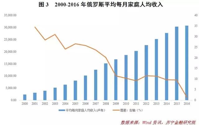 普京当权18年，俄罗斯强大了吗？如果连任，对中国意味着什么？