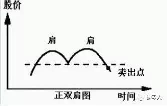 史上最全“选股顺口溜”，再忙也要花上5分钟背熟，一买就涨！