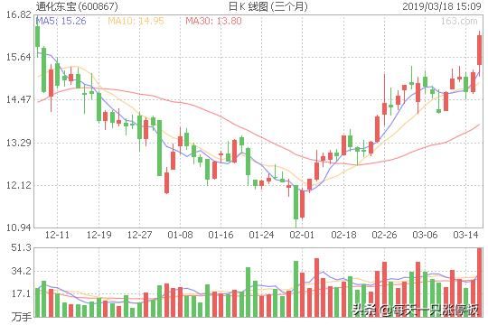 特宝生物变更上市交易所为上交所科创板,通化