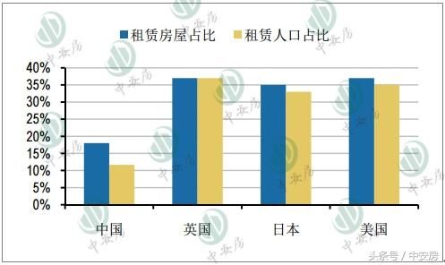 如今房价暴涨，暂未买房的你要如何找到家的感觉？