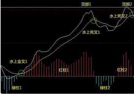 有些人炒股注定是一个错误，扎心了