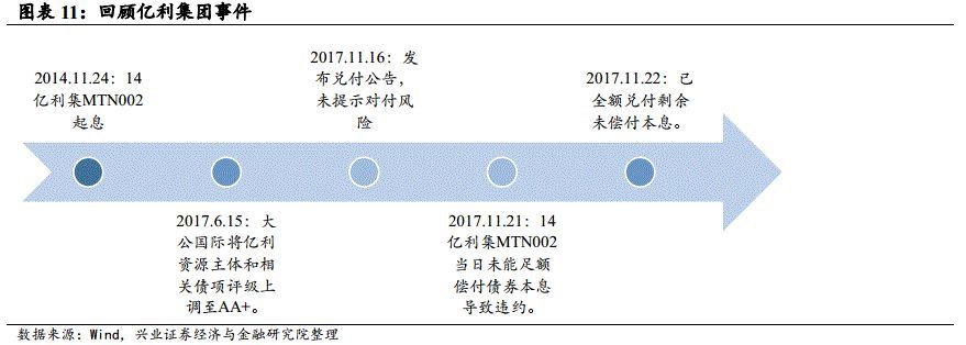 从股权质押融资看信用风险敞口