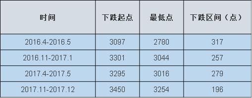 节后走势曝光，8股爆发在即！