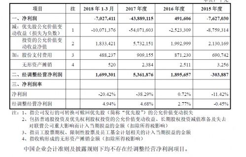 小米到底赚不赚钱?Q1经调整经营净利润16.99亿