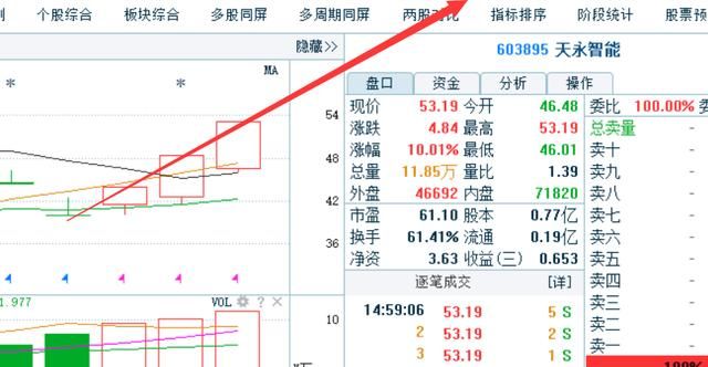 69岁上海股神爆:“三不卖七不买”,字字真理,背熟6条实现千万本金