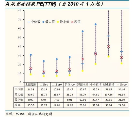 国金策略:用放大镜看最新A股、港股、美股估值