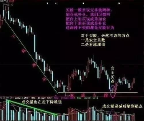 适用“中国大妈”解套的方法，简单易懂！