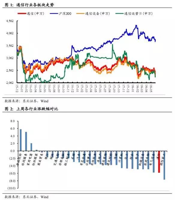 研报精选｜拥抱有业绩的赛道龙头 关注迈向全球的中高端价值链