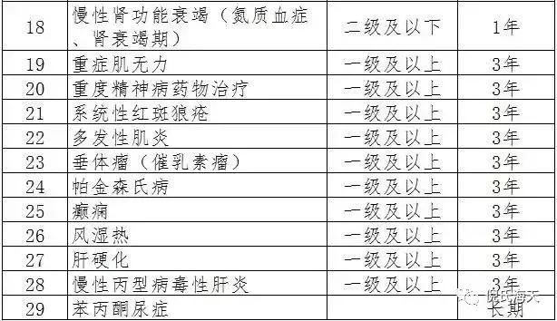 2018年度潍坊居民医保政策解读及使用范围【会用才是硬道理】