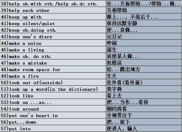 take的常用短语有哪些意思