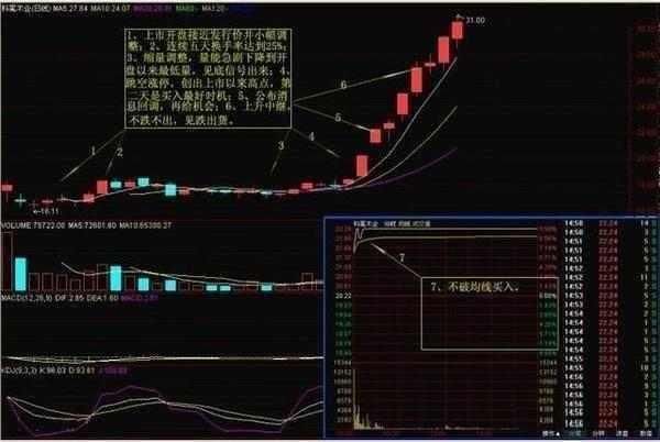 中国股市局势再度恶化！重大阴谋已被坐实，A股或将满地鸡毛