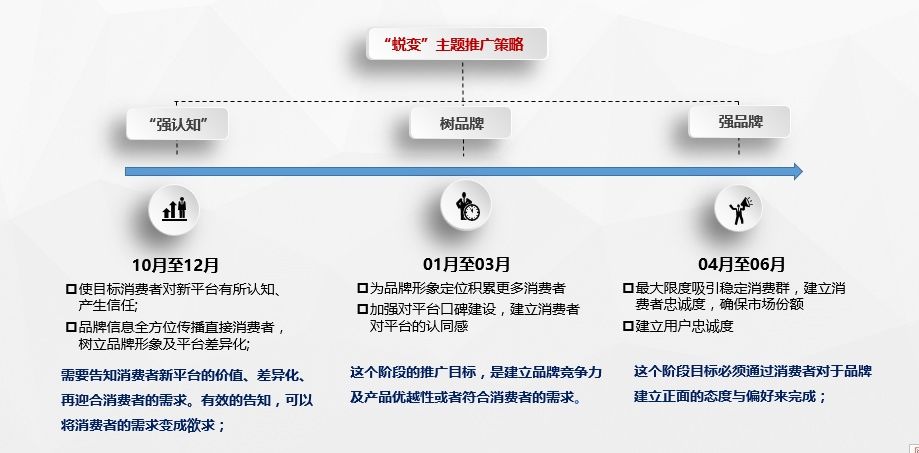 网络营销计划方案怎么写