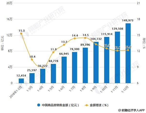 2018年全年中国房地产行业发展概况及趋势分