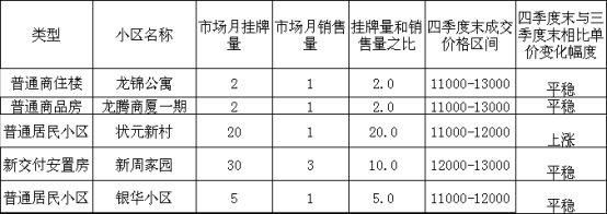 购房必看:2017年市区14个板块二手房价格走势图!