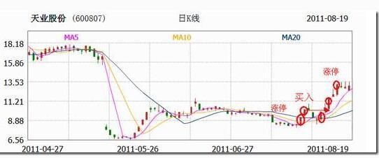 中国股市千年难求王牌选股公式，威力无限 真正细节极少人知道！