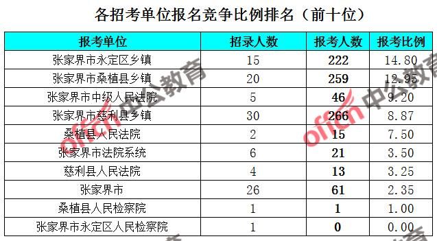 张家界人口数_2017张家界各区人口数量排行榜,历年张家界人口数量排行榜