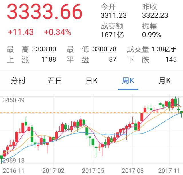 近期股市震荡,定投基金应该越跌越买?