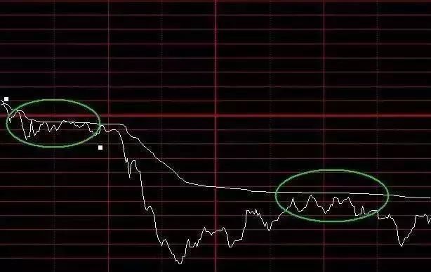 假如我当初没有炒股，我的结局会不会不一样？