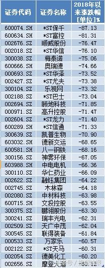 中报行情要来了！这些中报翻倍、超跌、低估值股或将腾飞