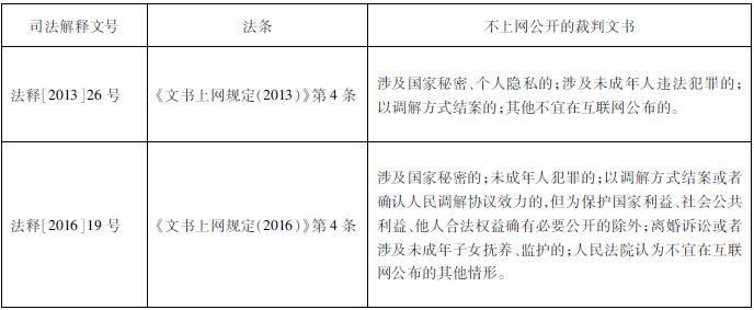 刘加良:非诉调解协议司法确认程序的实践误区