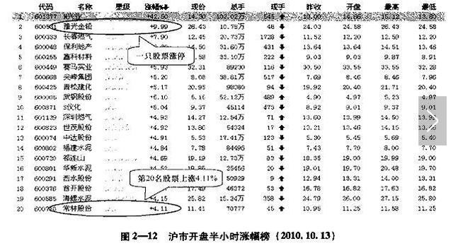 散户怎么炒股，才能真正赚大钱？