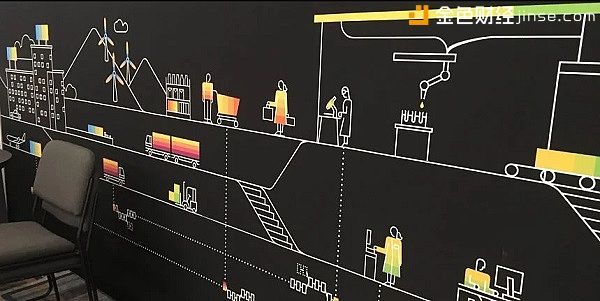sap 区块链技术,sps区块链怎么样