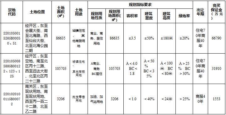 申请房贷的注意:这12家银行房贷利率都已上调，另2家已暂停受理