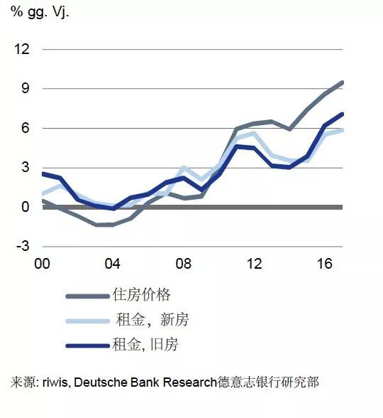 德国会是中国人“购房潮”的新宠吗?