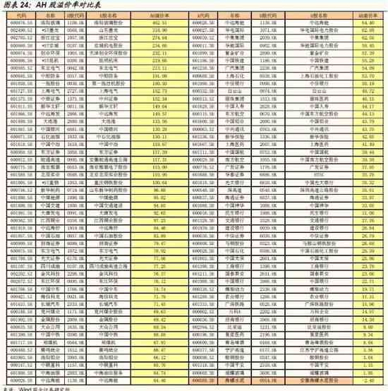 国金策略:用放大镜看最新A股、港股、美股估值