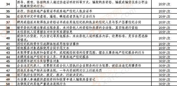 黑中介看了会发抖! 合肥考评中介设信用“红黑榜”