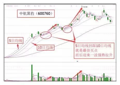 一位股市神才的叙述：强势股四大捕捉技巧，一旦学会，赚翻天！