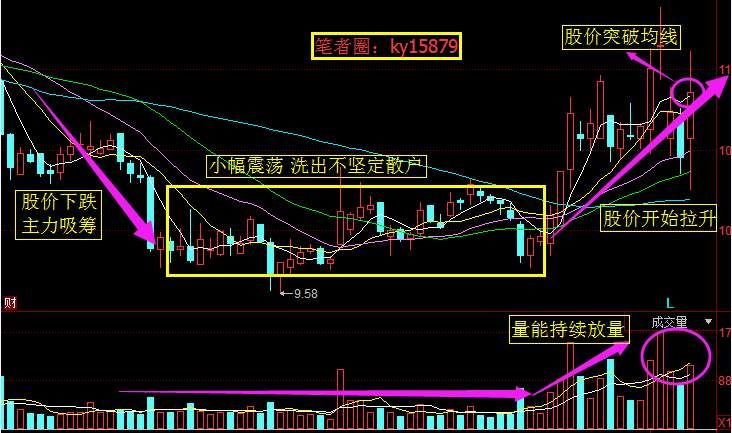 “央妈”:两会+央企并购重组，现“黄金坑”力压天山，目标价28